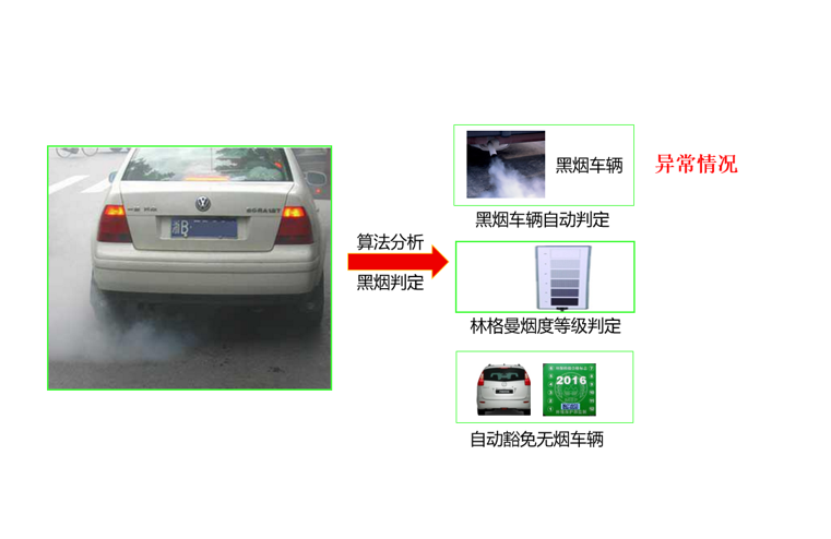 黑烟车抓拍系统的限速究竟应该设定在多少呢?(1) image.png
