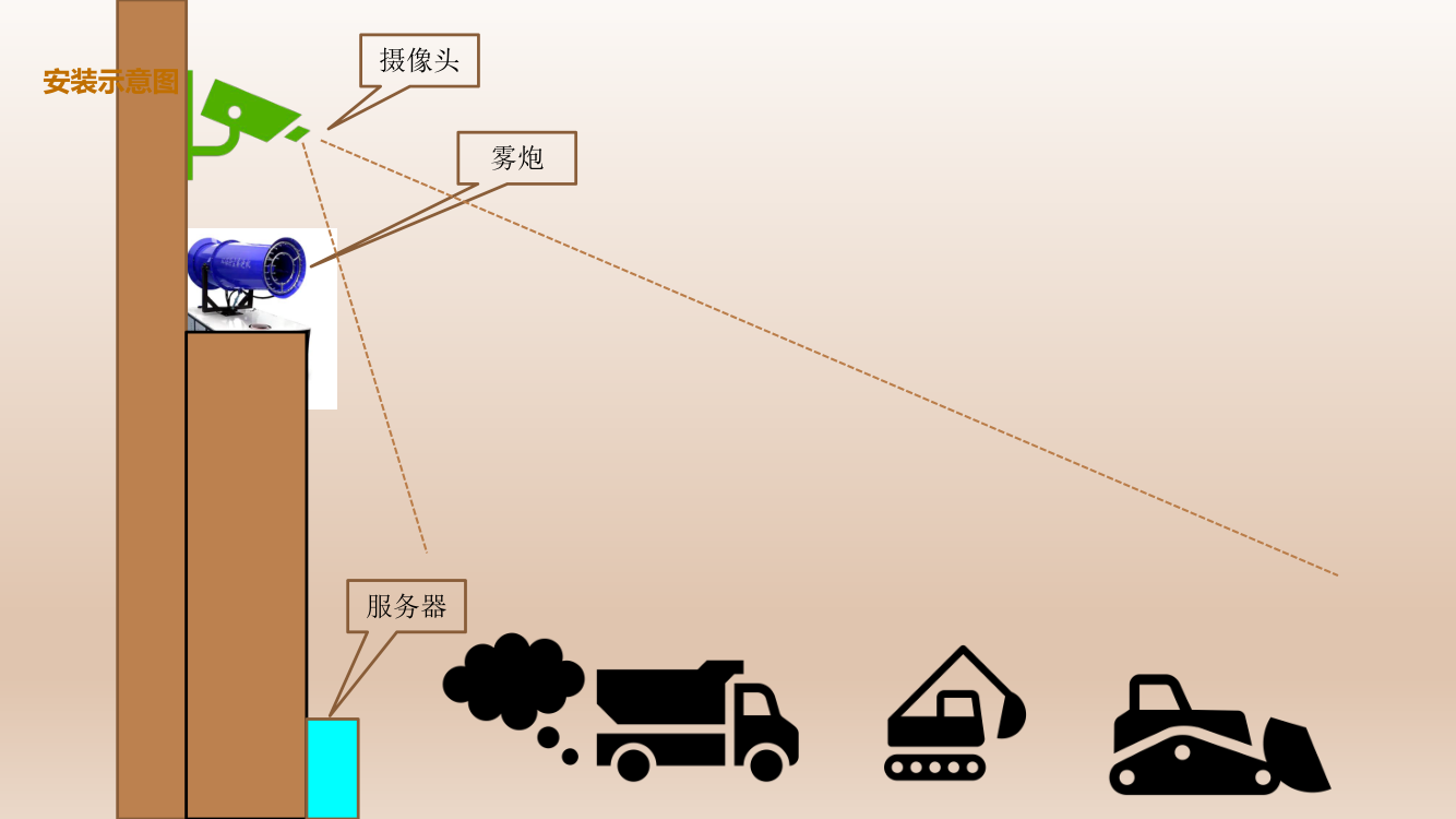 深度解读:黑烟车抓拍智能控制终端及其带来的好处(1) 10.png