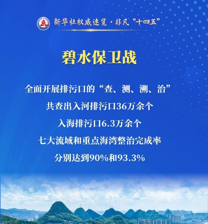 如何打好污染防治保卫战?环保部门行动指南(2) image.png