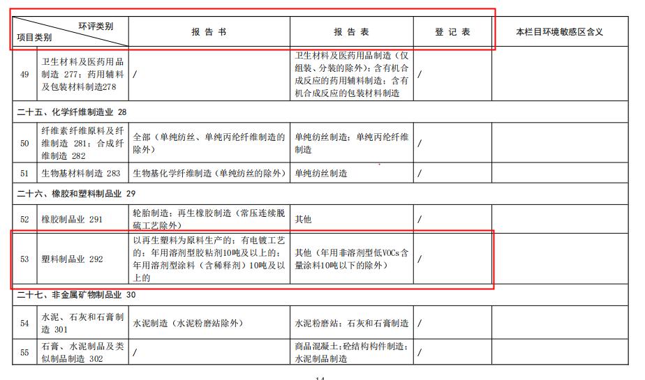 什么是环评?建设项目环评分类有哪些?环评审批是指什么?(2) 什么是环评?建设项目环评分类有哪些?环评审批是指什么?(2)
