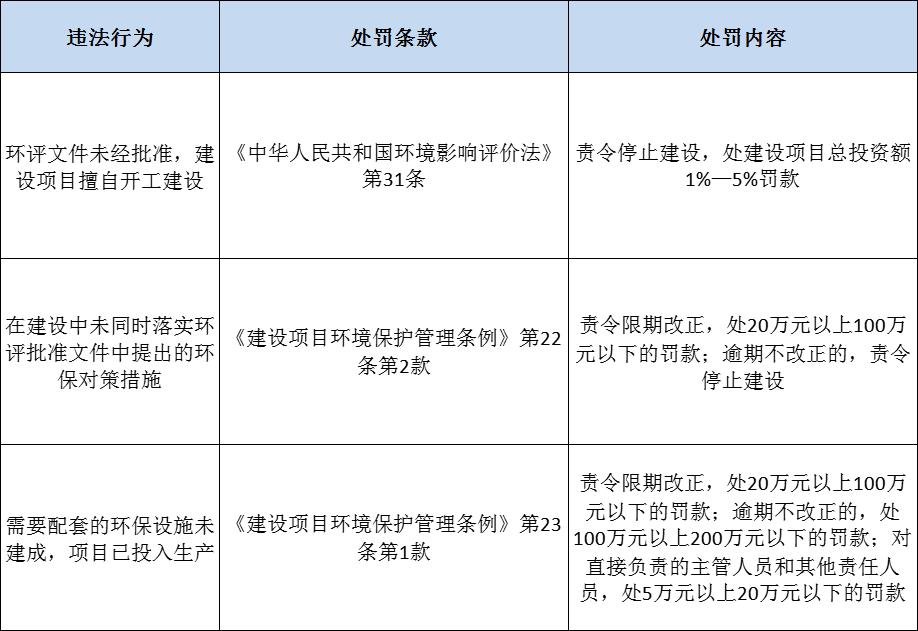 什么是环评?建设项目环评分类有哪些?环评审批是指什么?(5) 什么是环评?建设项目环评分类有哪些?环评审批是指什么?(5)