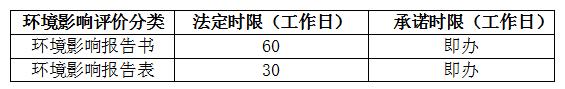 什么是环评?建设项目环评分类有哪些?环评审批是指什么?(4) 什么是环评?建设项目环评分类有哪些?环评审批是指什么?(4)
