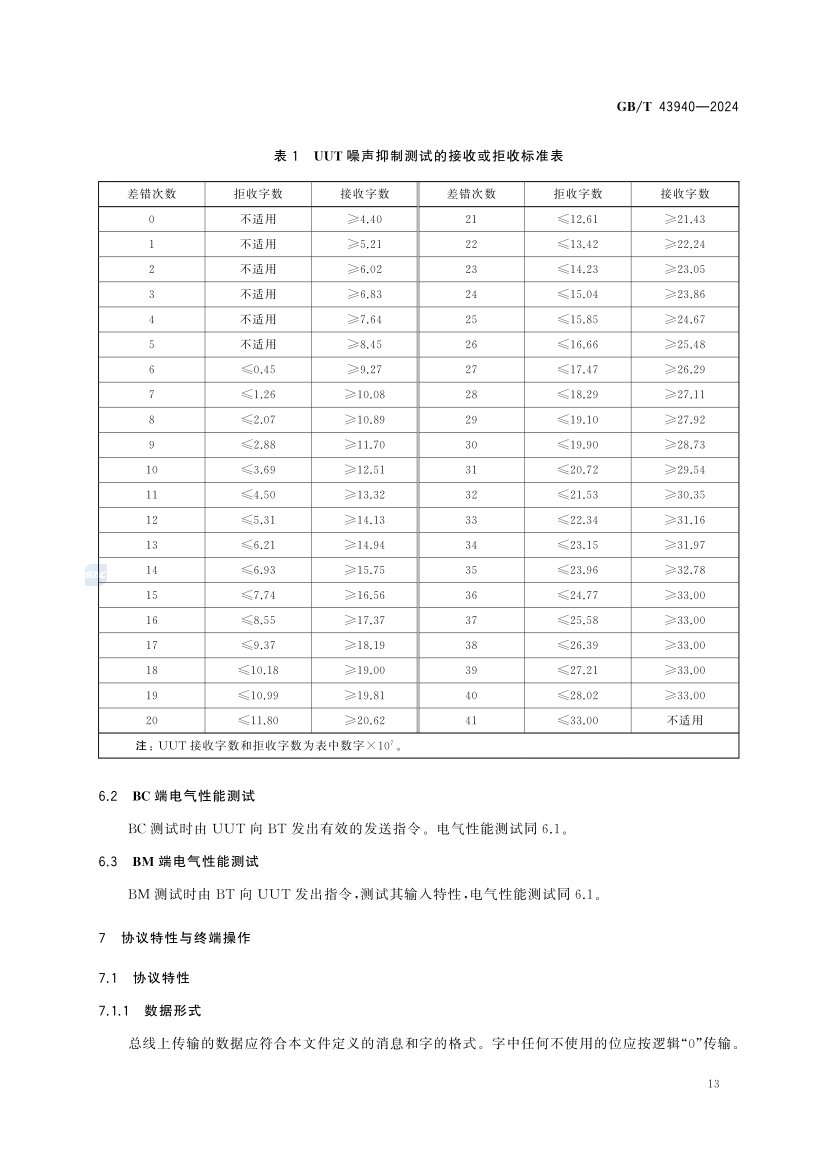 煤矿土地复垦与生态修复技术规范(GB_T 43934-2024)(19) 19.jpg
