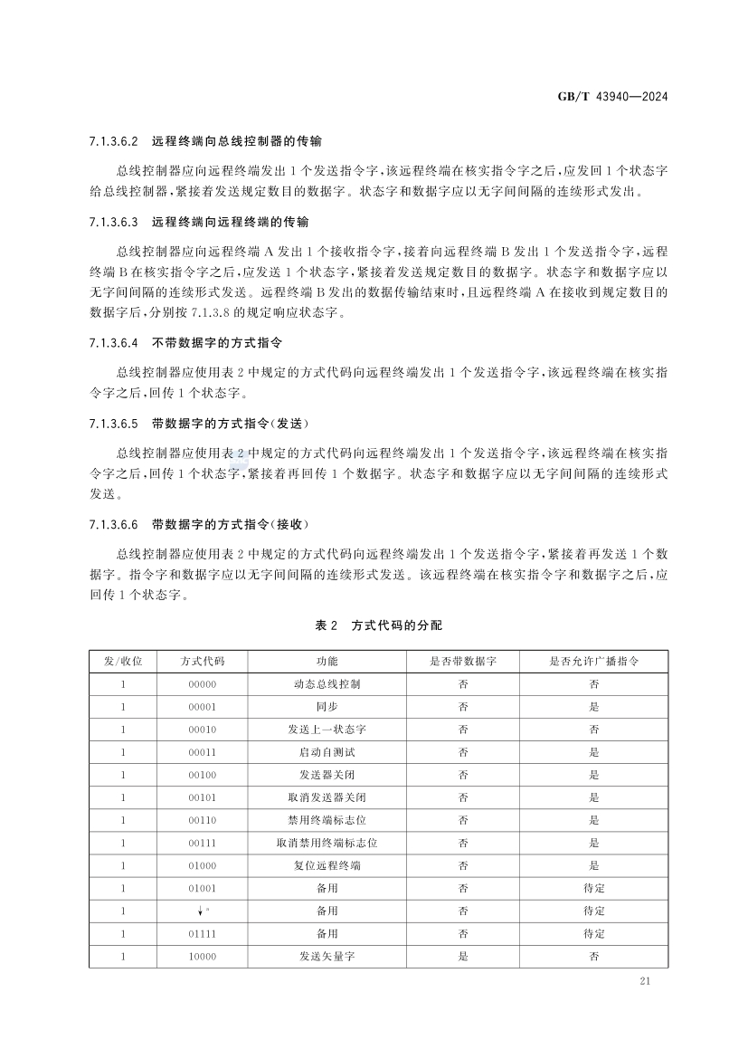 煤矿土地复垦与生态修复技术规范(GB_T 43934-2024)(27) 27.jpg