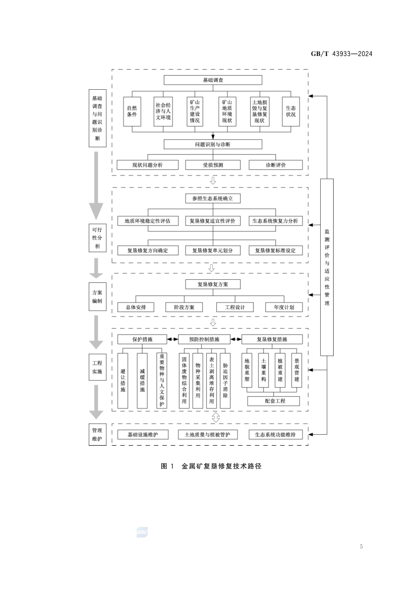 金属矿土地复垦与生态修复技术规范(GB_T 43933-2024)(11) 11.jpg
