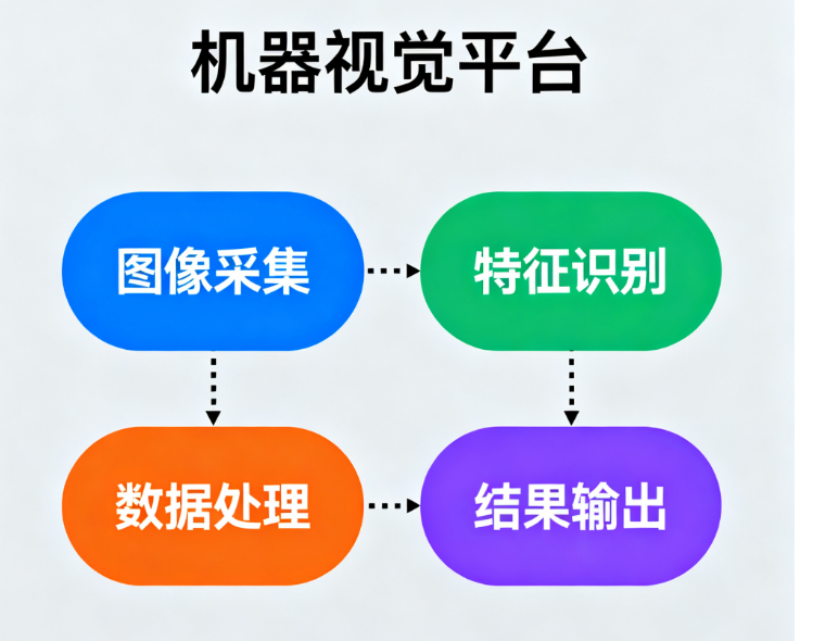 机器视觉系统制造企业(1) image.png
