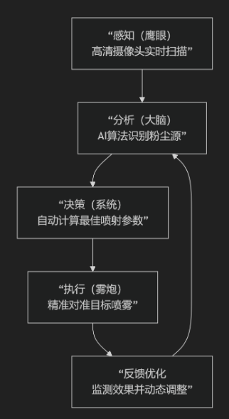 湖北鹰眼系统雾炮(2) image.png
