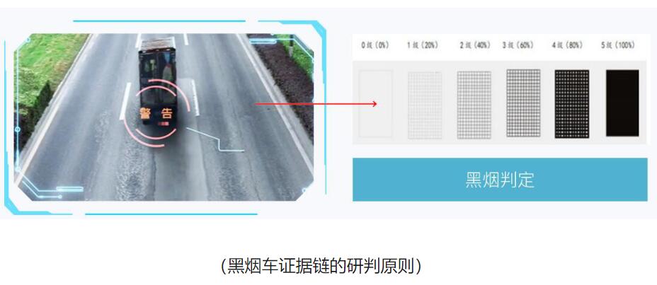 黑烟车识别系统全国各地陆续“试点”(1) 1