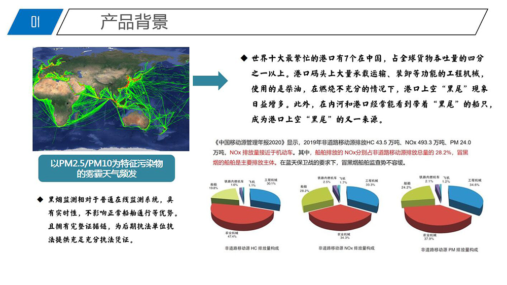 船舶黑烟电子抓拍系统(3)