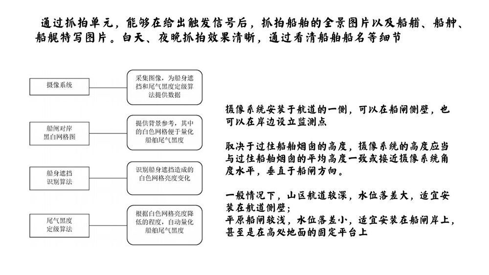 船舶黑烟电子抓拍系统(7)