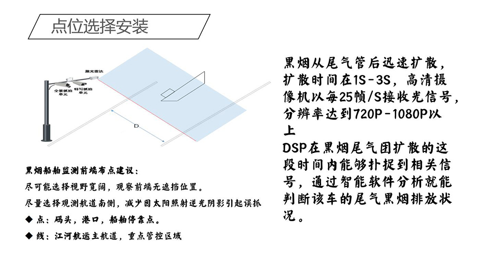船舶黑烟电子抓拍系统(8)