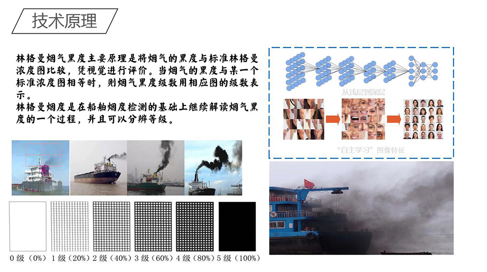 船舶黑烟电子抓拍系统(9)