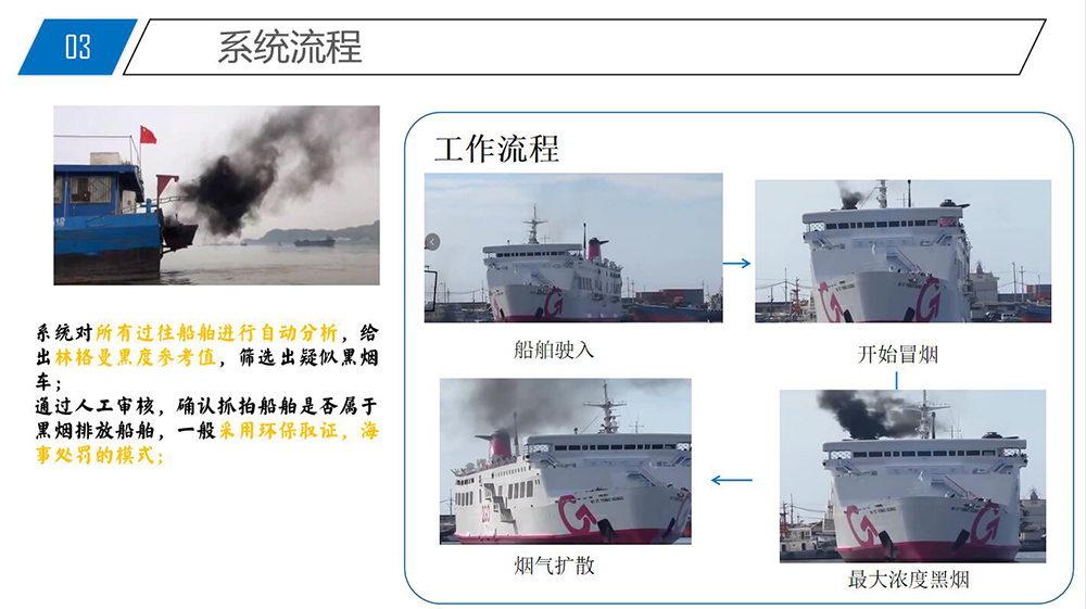 船舶黑烟电子抓拍系统(11)