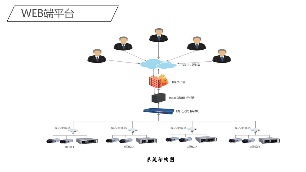 船舶黑烟电子抓拍系统(12)