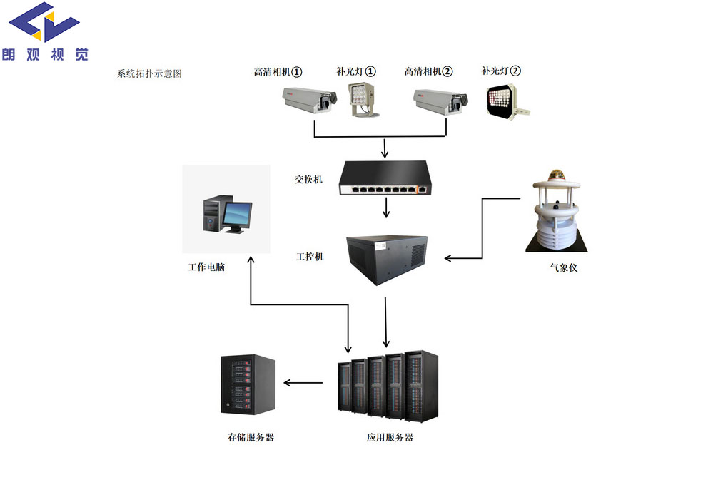 黑烟车智能电子抓拍系统 黑烟车智能电子抓拍系统